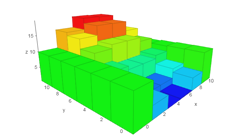 3d Charts Javascript