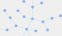 Network Chart Javascript