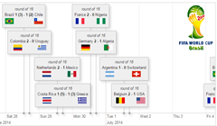 Chart Js Timeline